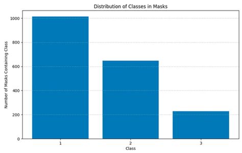 Can YOLO Detect Retinal Pathologies? A Step Towards Automated OCT Analysis