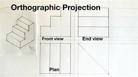 Image result for First Angle Projection Sign
