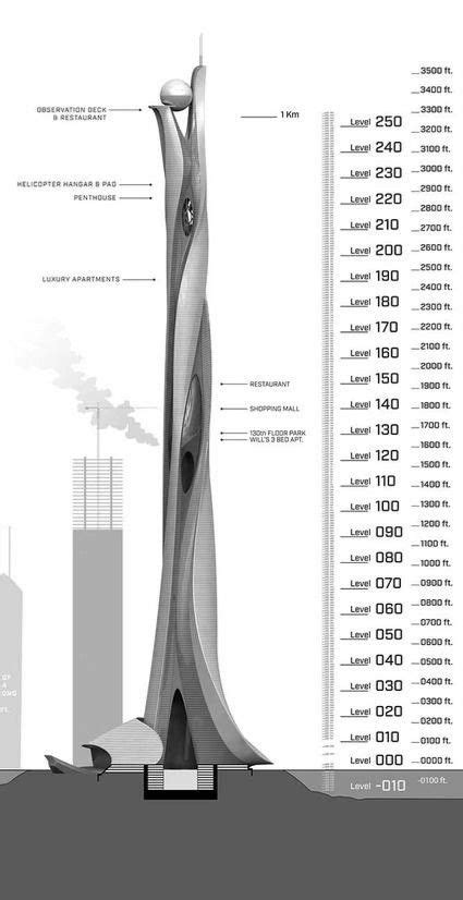 Skyscraper Building Design 的图像结果