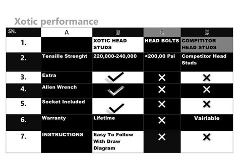 Entry #44 by rawatsahil5625 for Create A+ content comparison chart for ...