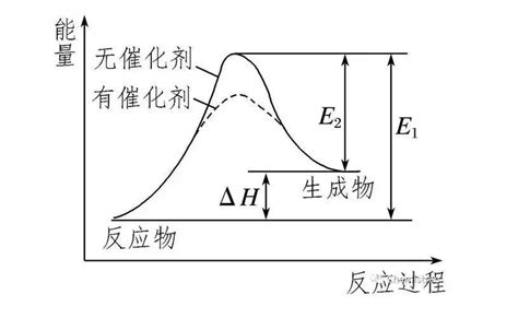 焓变与熵变有什么区别（中学化学反应焓变的原理及计算公式）-我爱育娃