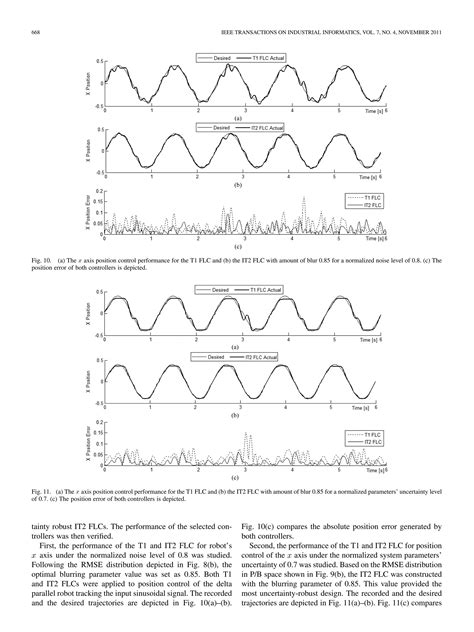 Classdef for Optimization Methods of Fuzzy Functions by MATLAB 的图像结果
