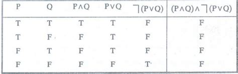 Propositional Equivalences - Logic and Proofs - Discrete Mathematics