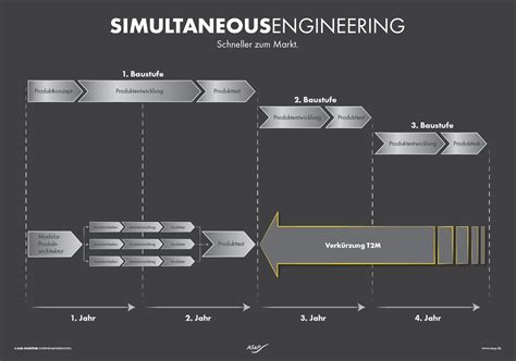 Simultaneous Engineering 的图像结果