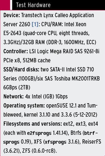 Image result for Linux Filesystem Performance