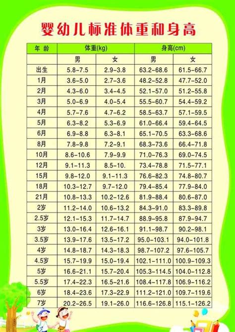 1-18岁女孩子身高体重标准表2022（身高标准表男孩1-18岁2022） - 搞机Pro网