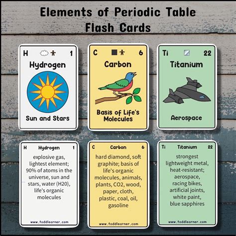 Free printable periodic table of elements flash cards, Download Free ...