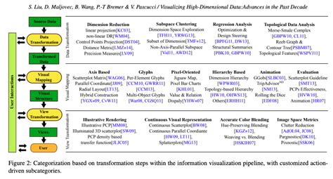 Internet Visualization High Resolution 的图像结果