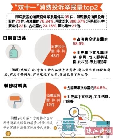 佛山禅城发布双11投诉数据：日用百货类消费投诉最多_新浪广东_新浪网