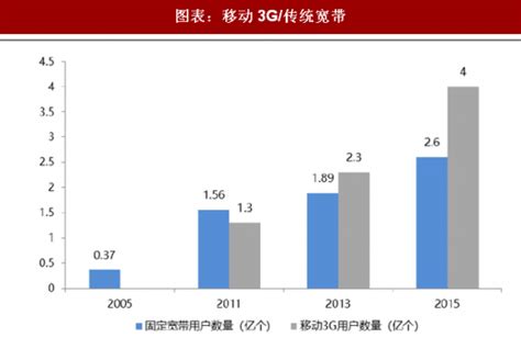 中国游戏行业发展现状及前景分析，5G+云计算技术推动发展 - 锐观网