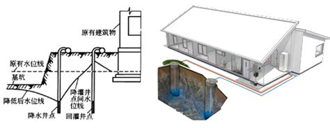提高砂岩热储地热井回灌量的方法与流程_2