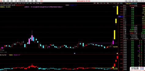 势赢交易：8.2热点品种技术分析_财富号_东方财富网