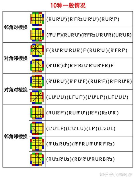 Cfop公式表 的图像结果