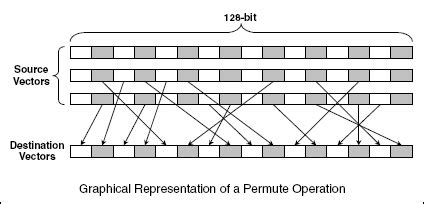 C6000 vs. PowerPC, part 1: Architecture and performance - EE Times