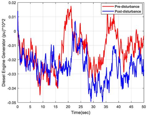 Electronics | Special Issue : Smart Distribution System Analysis ...