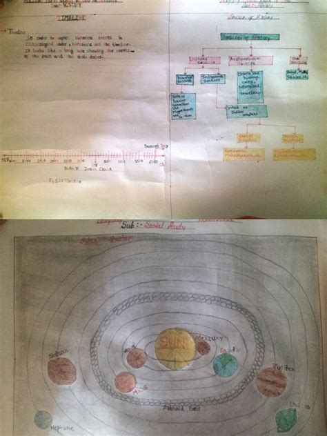 Image result for Social Science 3rd Week Assignment 21