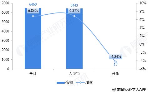 2019年宁夏金融机构储蓄存款年底余额？_前瞻经济学人APP