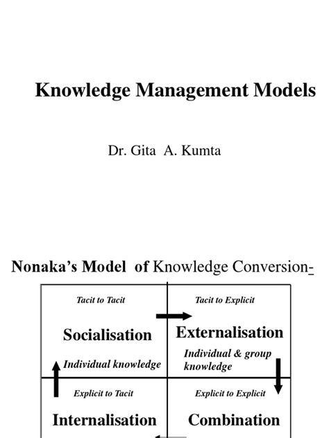 Image result for Model Knowledge