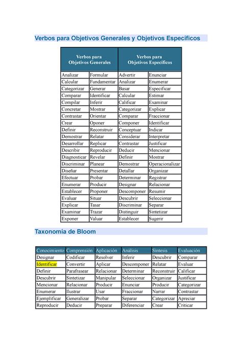 Verbos para Objetivos Generales y Objetivos Específicos - Verbos para ...