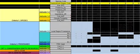 Image result for pine code map