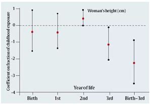 Nitrate pollution - GS SCORE
