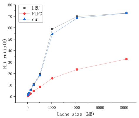 Research on Multicore Key-Value Storage System for Domain Name Storage