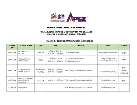 Postgraduate - Home-Maths-USM