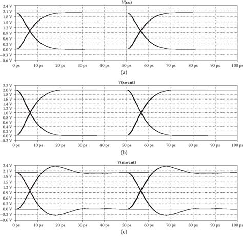 Digital Signal Pattern 的图像结果