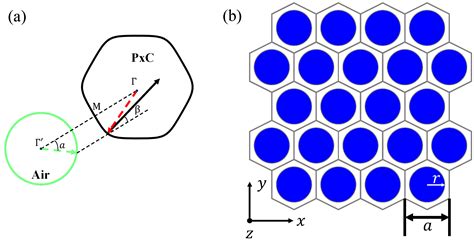 Dual Optical and Acoustic Negative Refraction in Phoxonic Crystals
