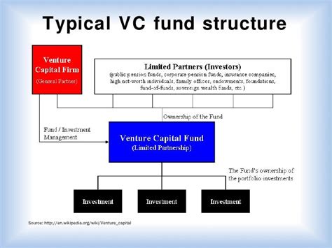 Venture Capital 的图像结果