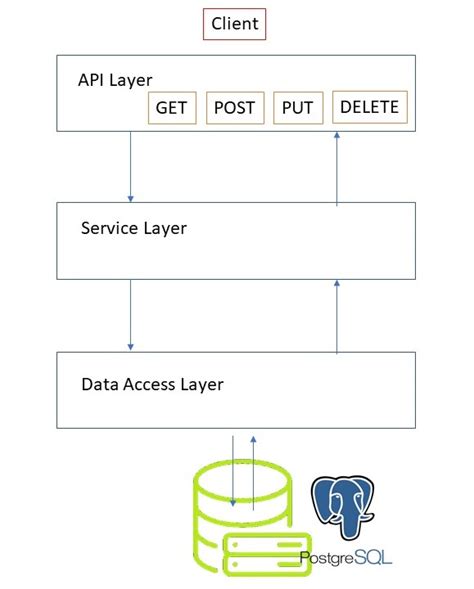 Image result for Spring Boot REST API