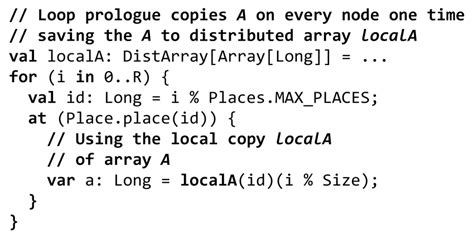 Parallel Array 的图像结果