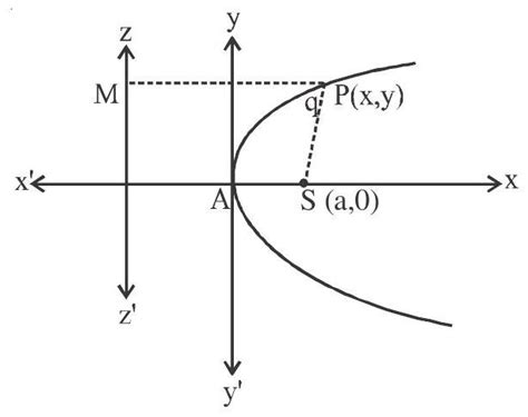 SATHEE: PARABOLA-2 (Parabola)