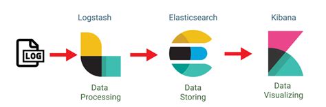 Image result for How to Use Python with ElasticSearch and Logstash Example
