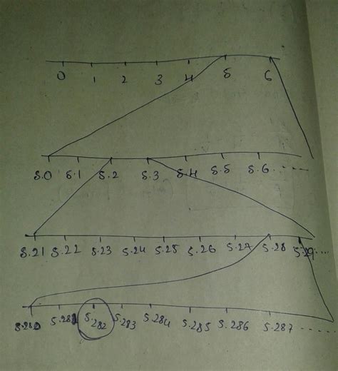 visualise 5.282828 on the number line upto 3 decimal places - Brainly.in