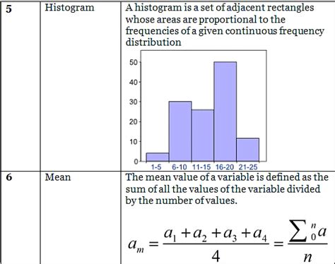 Important Formulas Statistics - General for SSS 2 PDF Download
