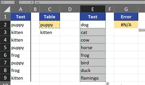 Image result for Excel Example of Lots of Text