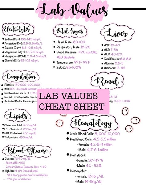 Lab Values Nursing at Doris White blog