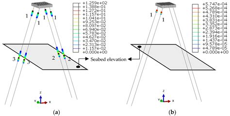 Numerical Study of the Nonlinear Soil–Pile–Structure Interaction ...
