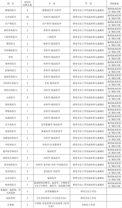 【大专以上学历】咸阳市招聘社工478人，有证书的笔试可加分 - 知乎