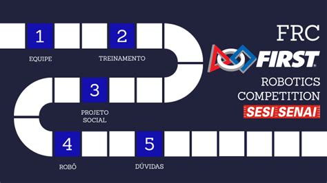 Image result for First FRC Robotics Challenge First Competition