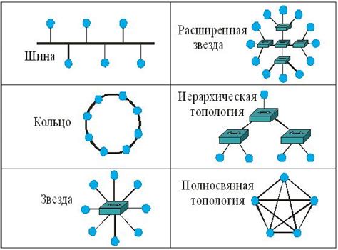 Схемы топологий компьютерных сетей | Obrezka.com