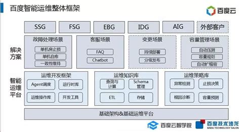 智能运维系列（一）| AIOps的崛起与实践_AI_王雅琪_InfoQ精选文章