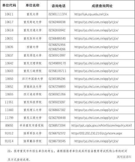 2023重庆高考成绩什么时候出来_大学生必备网