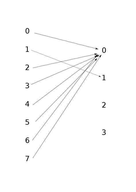 Image result for Homomorphism Example