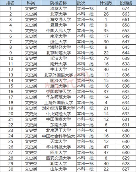 广东中学排行榜100强 梅州两所中学上榜_排名_长沙社区通