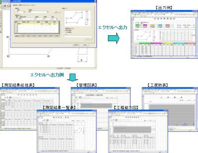 Image result for Float Example PostgreSQL