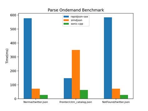 Tanium JSON Data Object CPU 的图像结果
