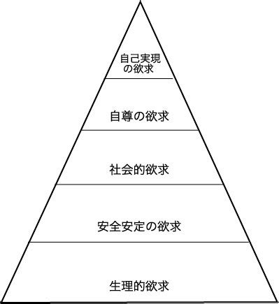 Image result for Code HS Computer Science Unit 5 Answer Key