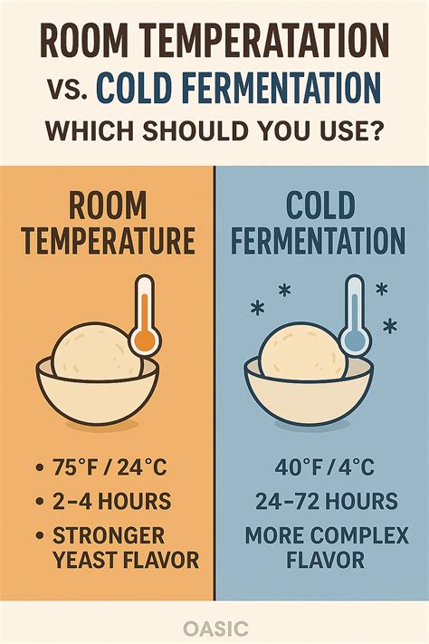 Cold Fermentation vs Room Temp – Which Bread Method Is Better?